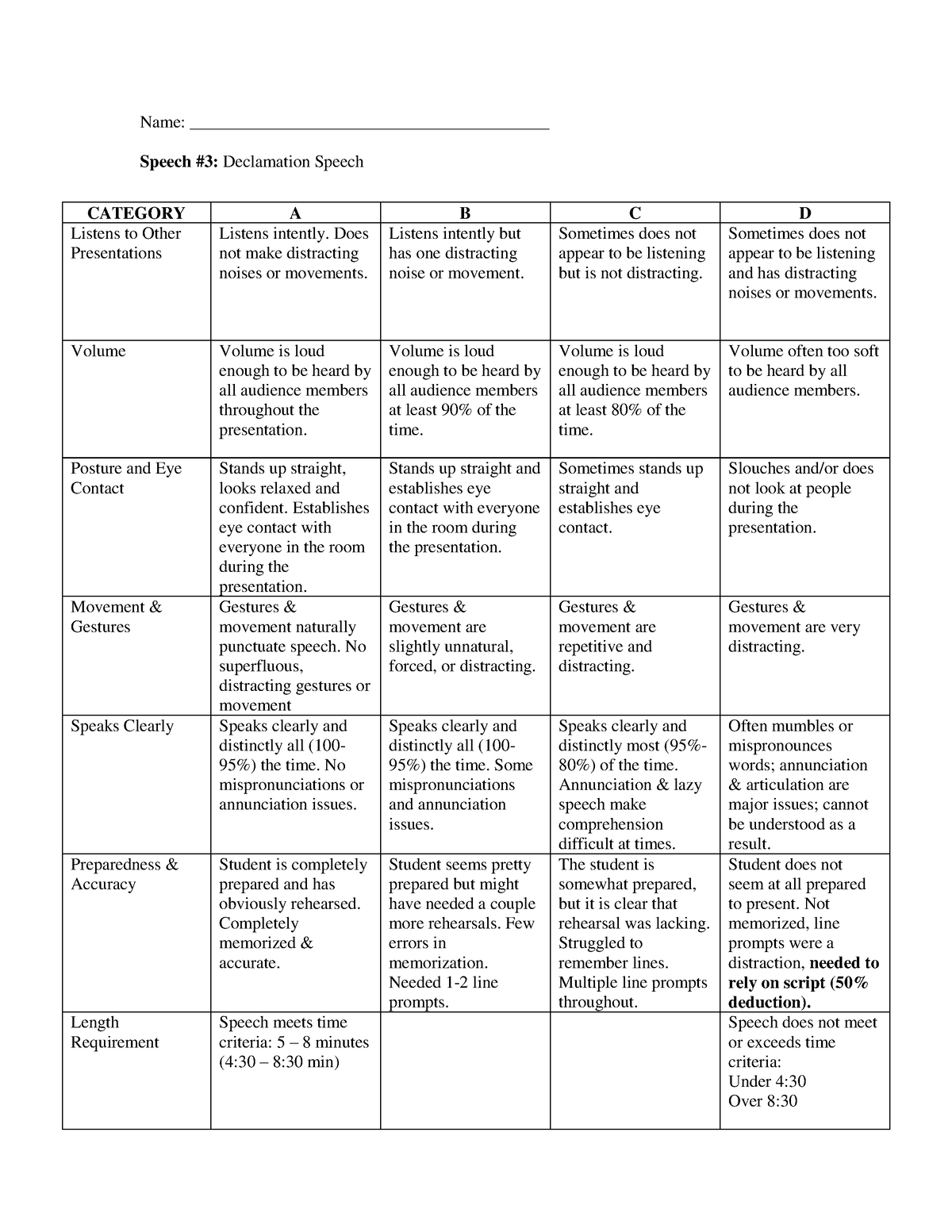 Declamation-rubric - Rubrics - Name ...