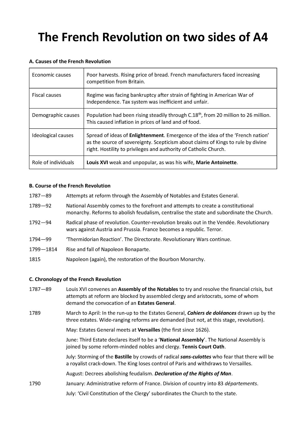 french-revolution-key-facts-and-dates-the-french-revolution-on-two