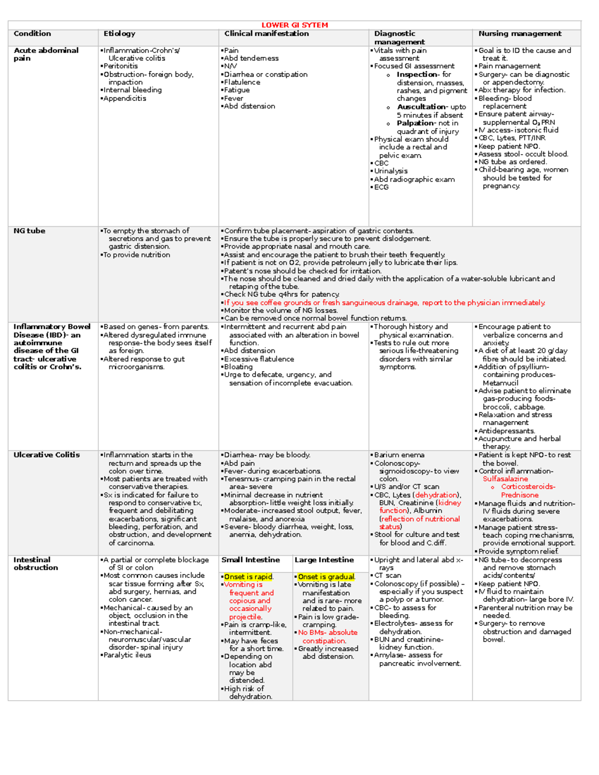 Midterm 1 Study Prep Summary Medical Surgical Nursing LOWER GI