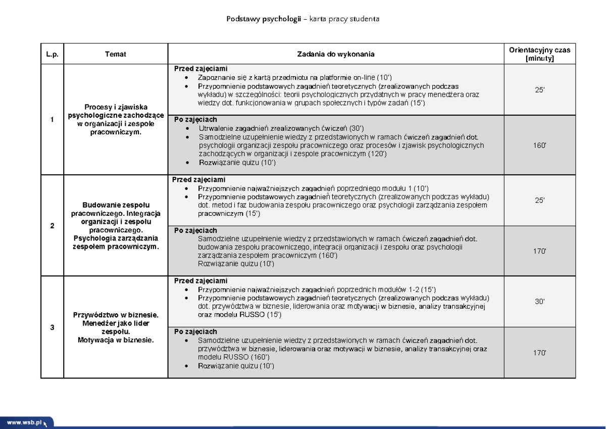 Podstawy Psychologii-karta-pracy-studenta - Podstawy Psychologii 