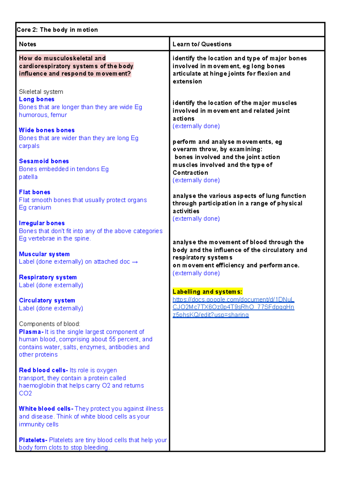 Core 2 Body in Motion Prelim Preparation - Core 2: The body in motion ...