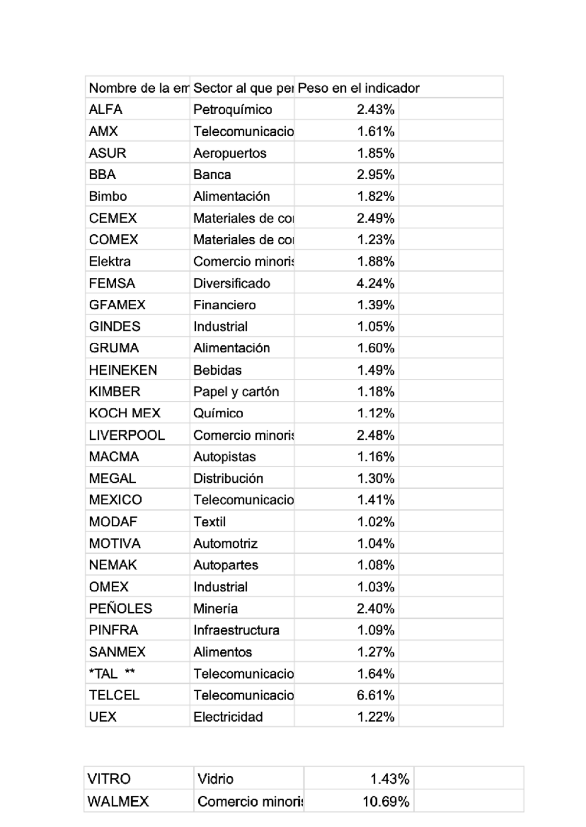 Conclusión del tema Índice de Precios y Cotizaciones (IPC) de la BMV