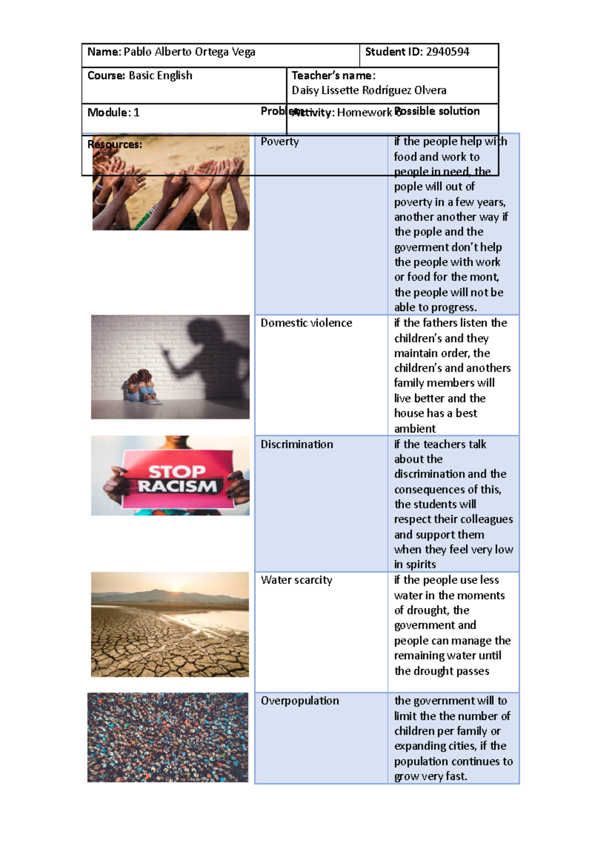 Homework 6 of english - Tarea de ingles basico tec milenio - Problem ...