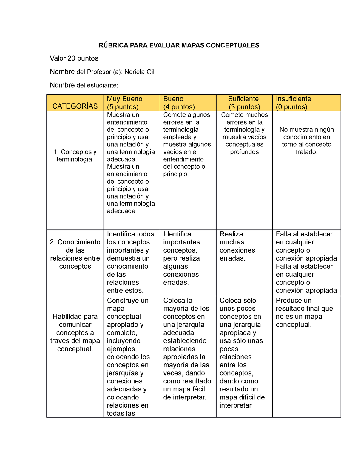 Rúbrica Para Evaluar Mapas Conceptuales RÚbrica Para Evaluar Mapas Conceptuales Valor 20 2716