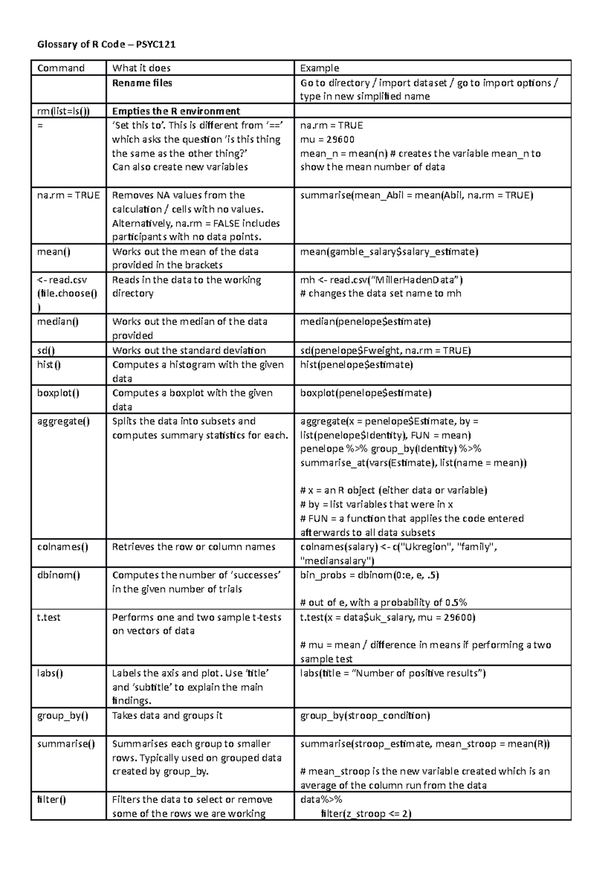 GlossaryofRstudio - Glossary of R Code – PSYC Command What it does ...