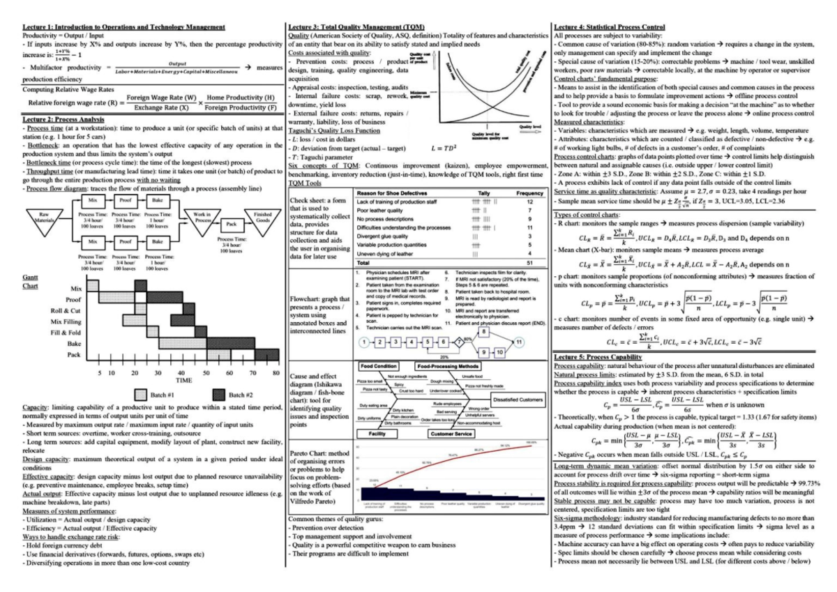 DAO2703 Cheatsheet - Double-sided - DAO2703 - Studocu