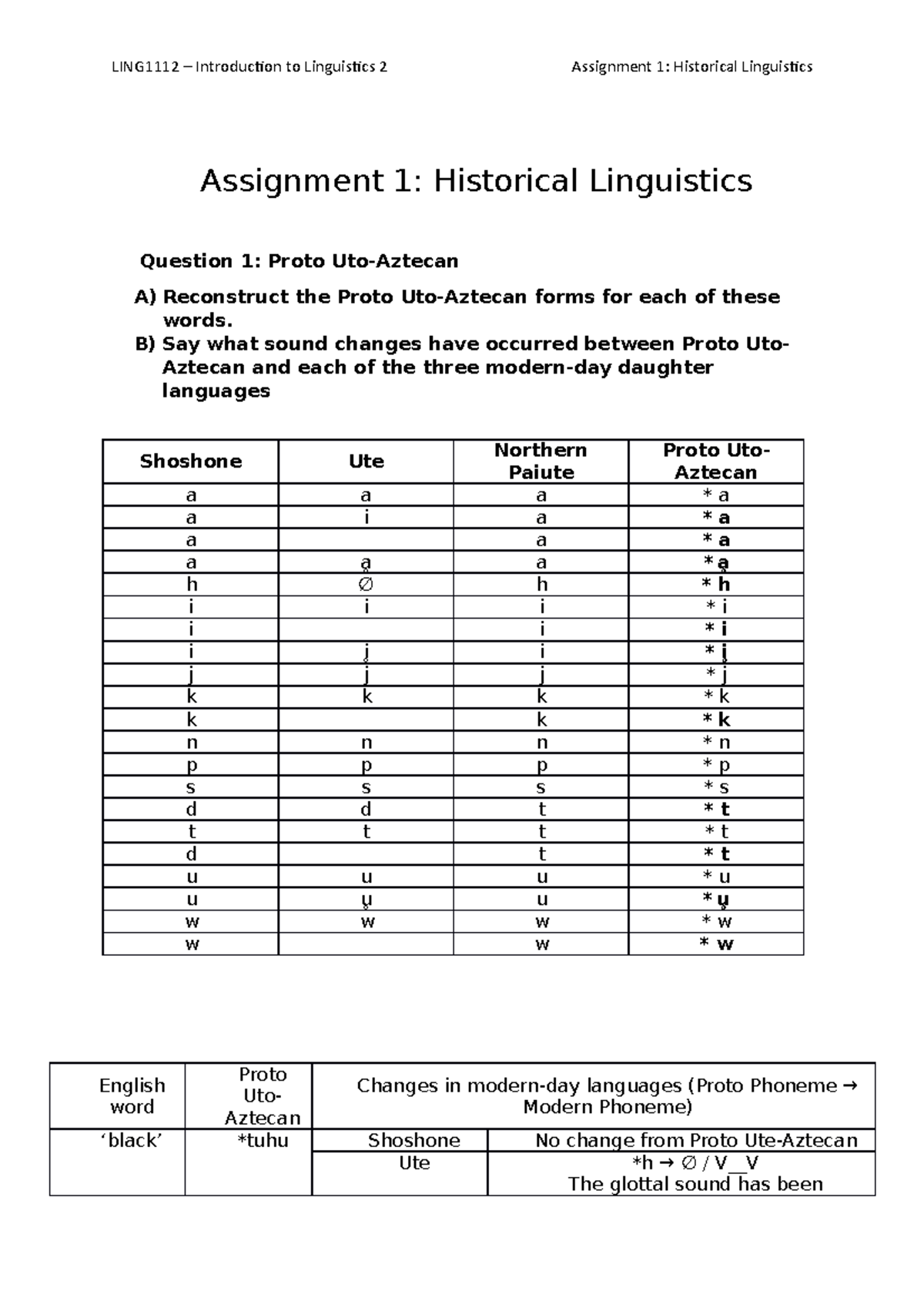 historical linguistics assignment