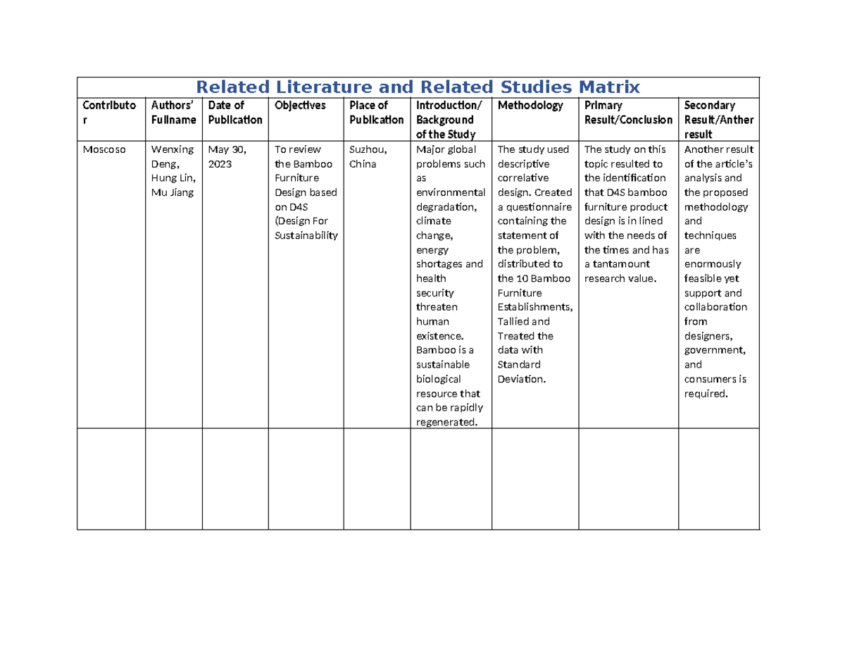 Sample-Related-Literature-Matrix - Related Literature and Related ...