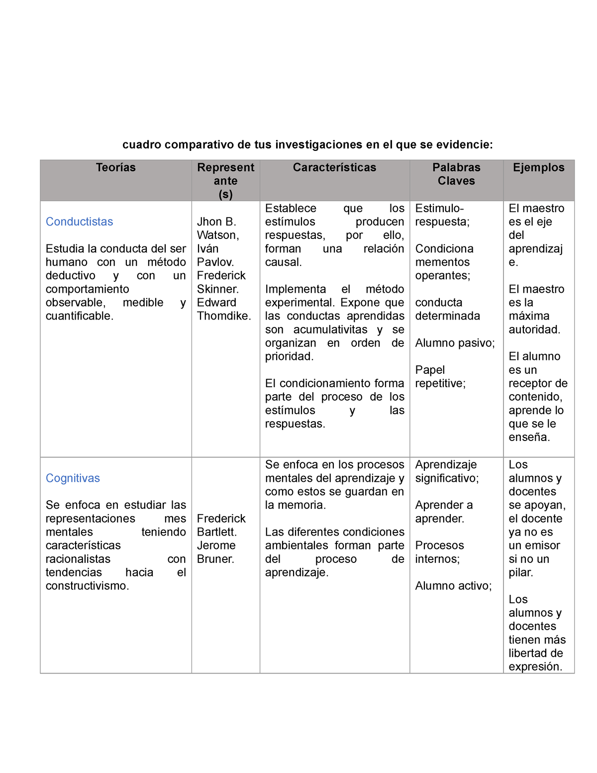 Cuadro Comparativo Donde Se Evidencie Las Regiones De Vrogue Co