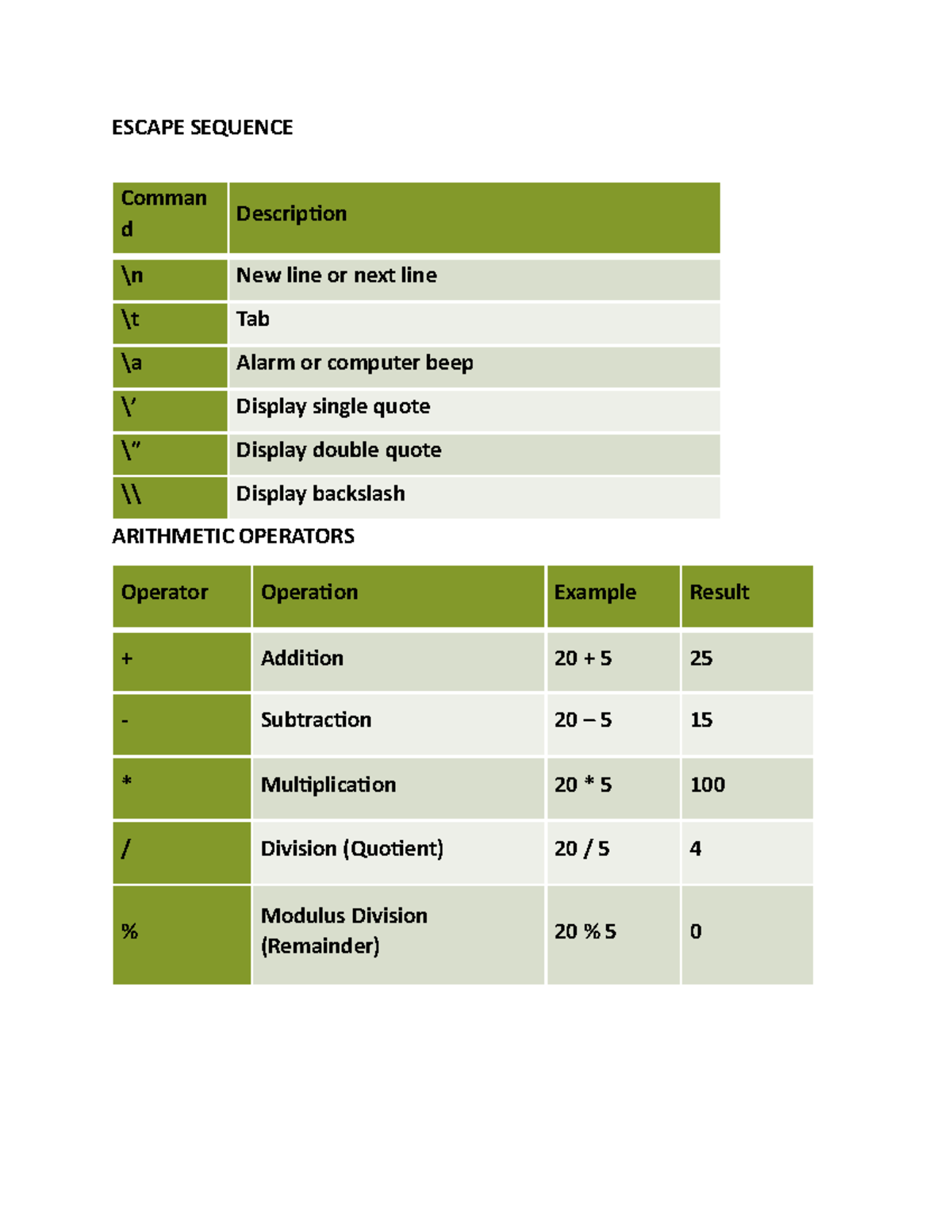 Operators and their Use (DEV C++) - Information Technology - DHVSU ...