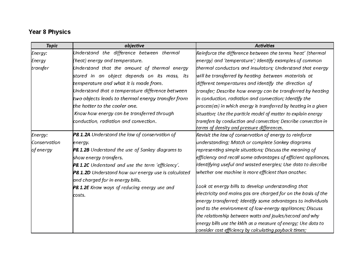 Year 8 Physics - test - Year 8 Physics Topic objective Activities ...