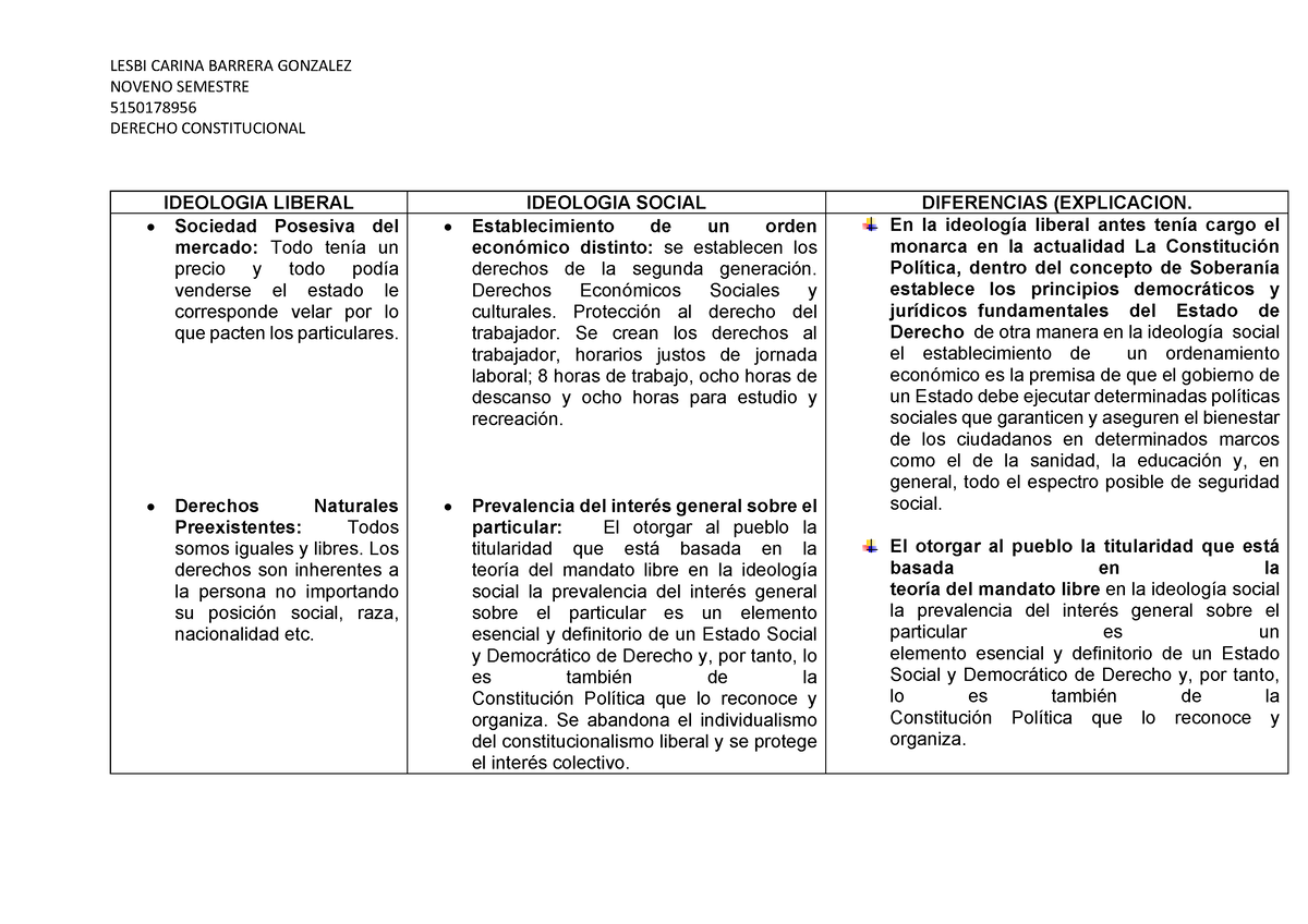 Ideologias Del Constitucionalismo Liberal Y Social - NOVENO SEMESTRE ...