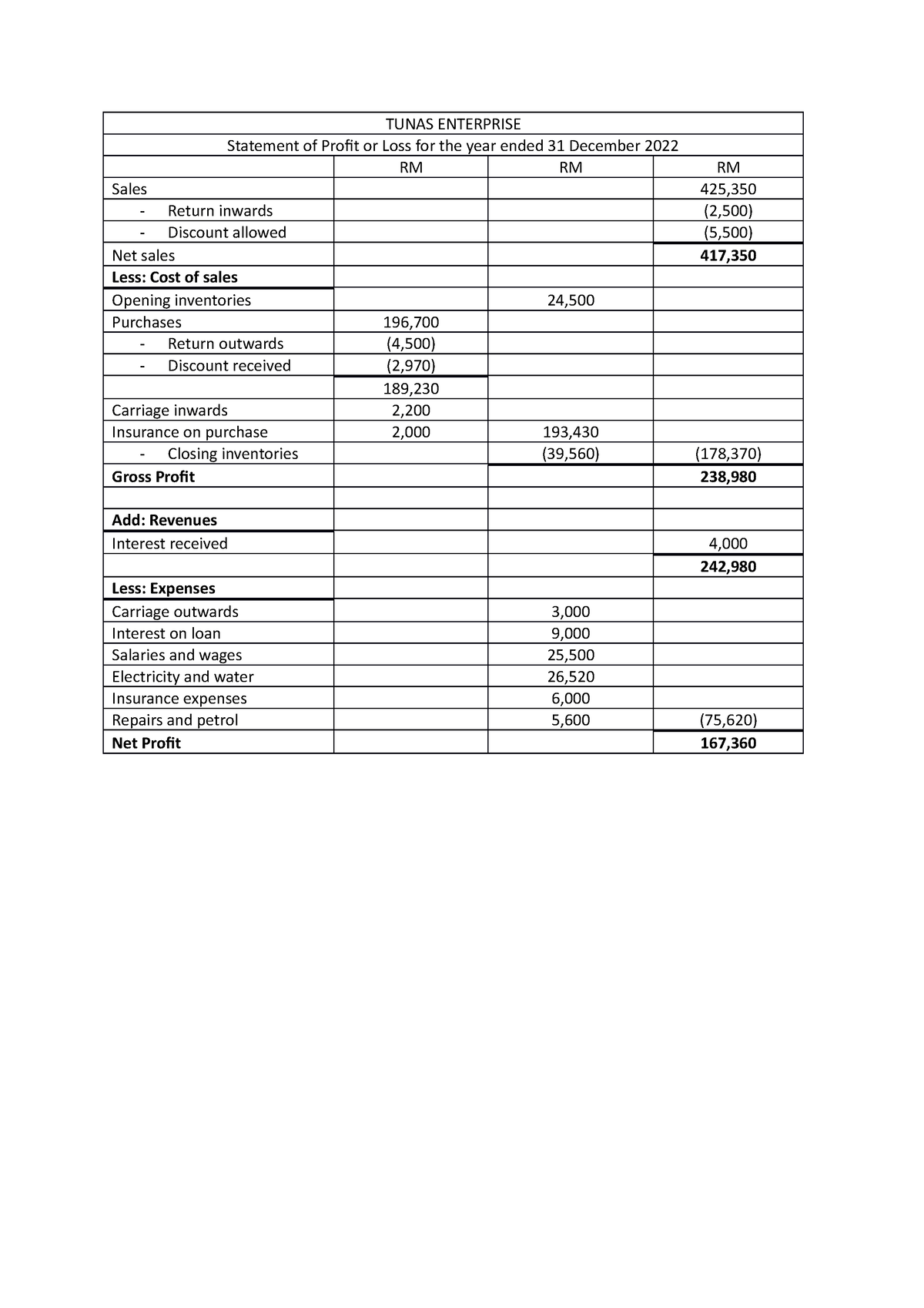 Preparation of Financial Statement Exerc - Introduction in Financial ...