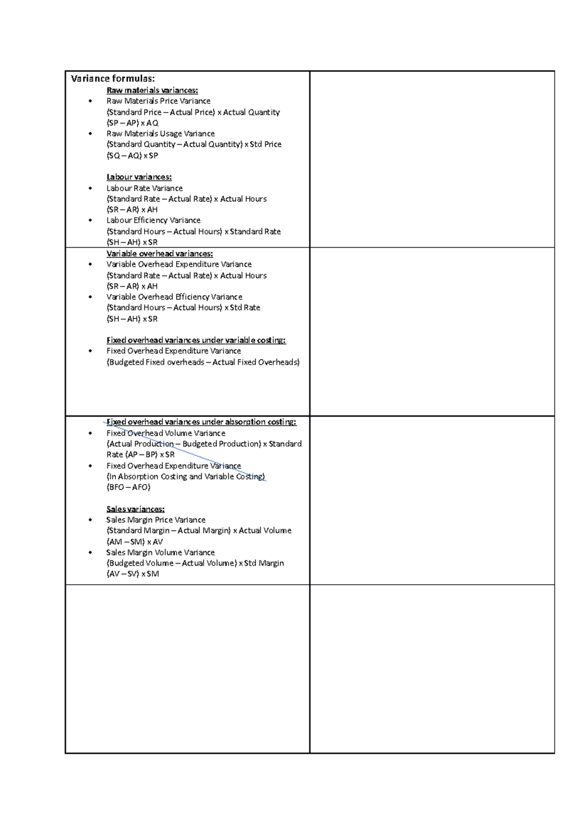 Standard costing Notes Variance formulas Raw materials variances