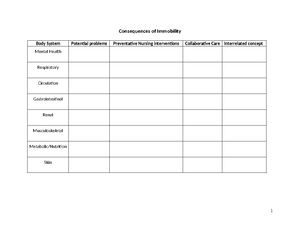 [Solved] After participating in a resuscitation event in which a