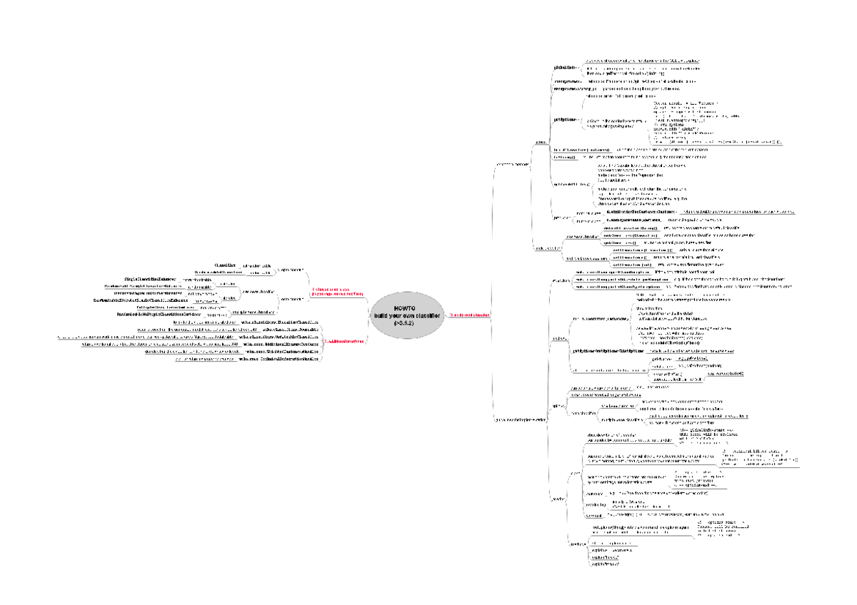 Build classifier 353 - data mining - Studocu