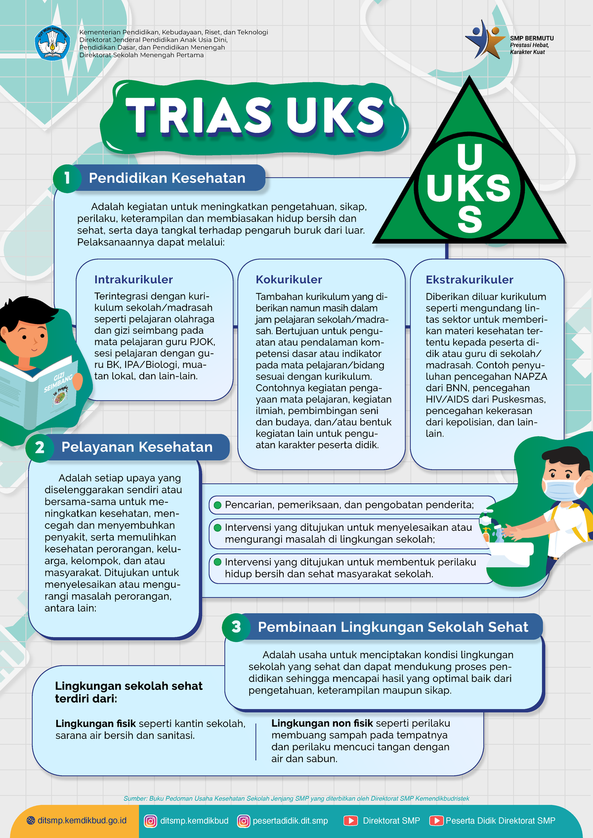 Poster Trias Uks Panduan Uks Adalah Kegiatan Untuk Meningkatkan Pengetahuan Sikap Perilaku