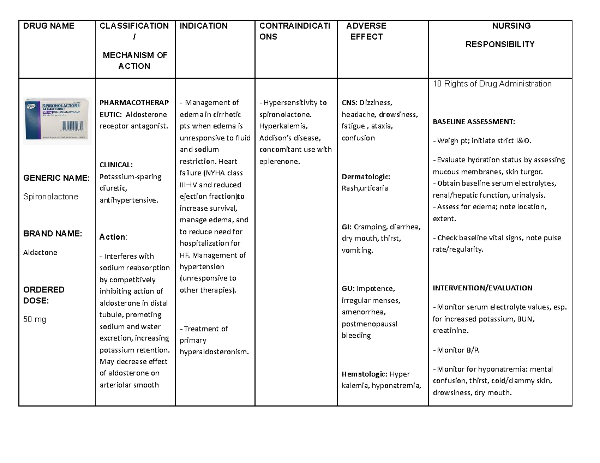 Drug Study DRUG NAME CLASSIFICATION MECHANISM OF ACTION INDICATION drug-study-drug-name-classification-mechanism-of-action-indication