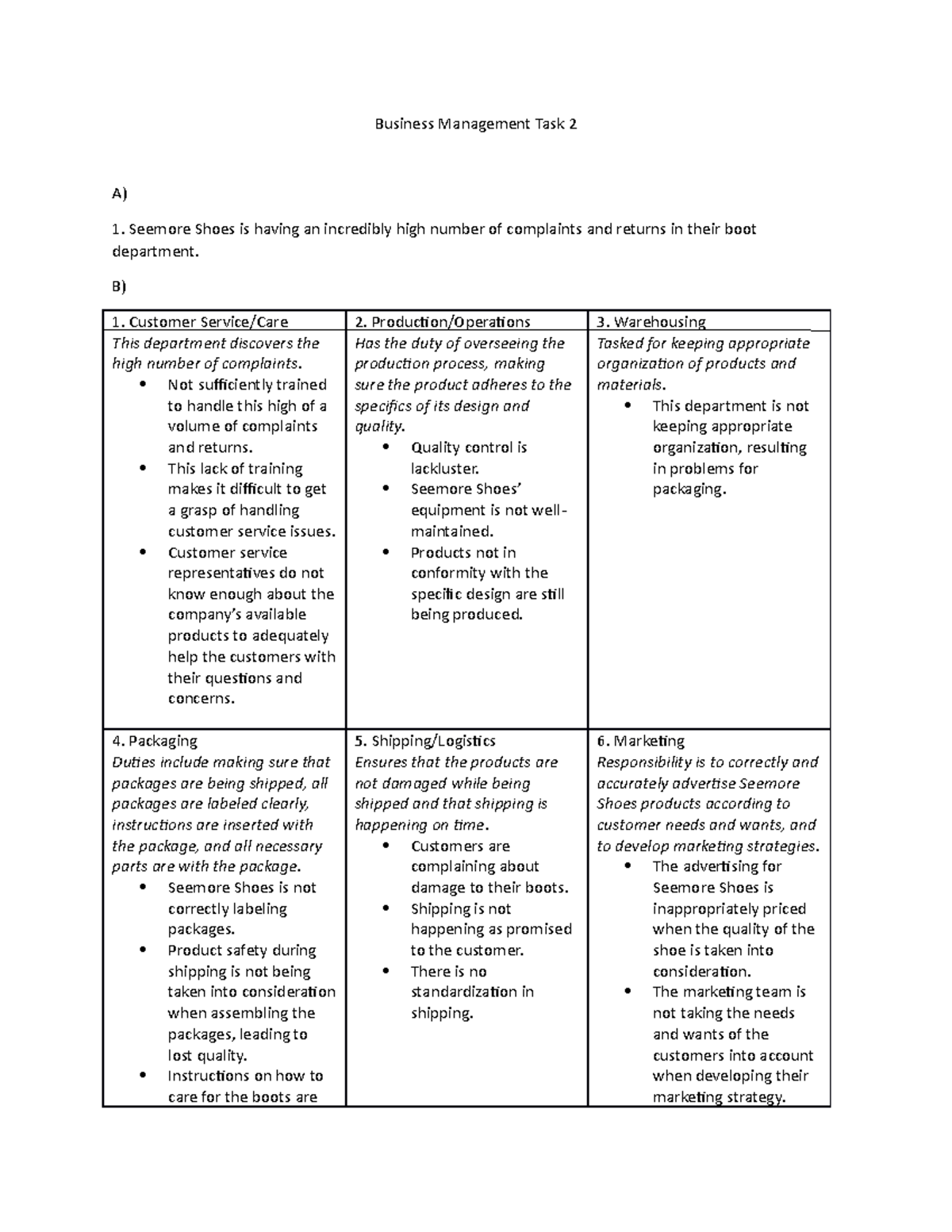 business-management-task-2-b-customer-service-care-this-department