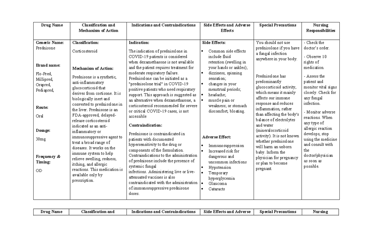 DRUG Study. Covid - TO TOP THE BOARD EXAM - Drug Name Classification ...