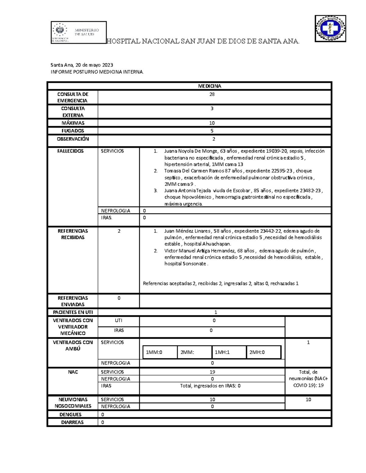 Reporte de turno 190523 HOSPITAL NACIONAL SAN JUAN DE DIOS DE SANTA