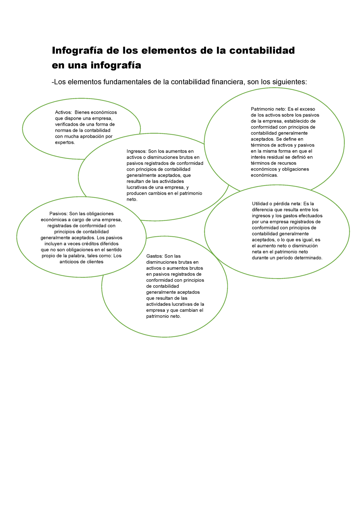 Contabilidad En Una Infografía - Infografía De Los Elementos De La ...