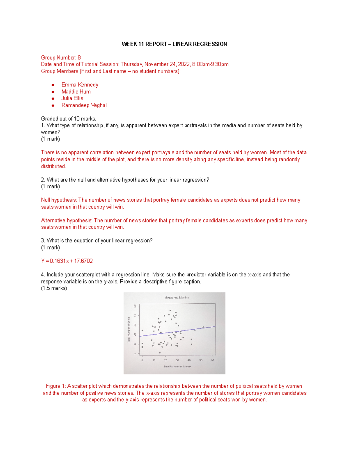 Week #11 - Tutorial - WEEK 11 REPORT – LINEAR REGRESSION Group Number ...