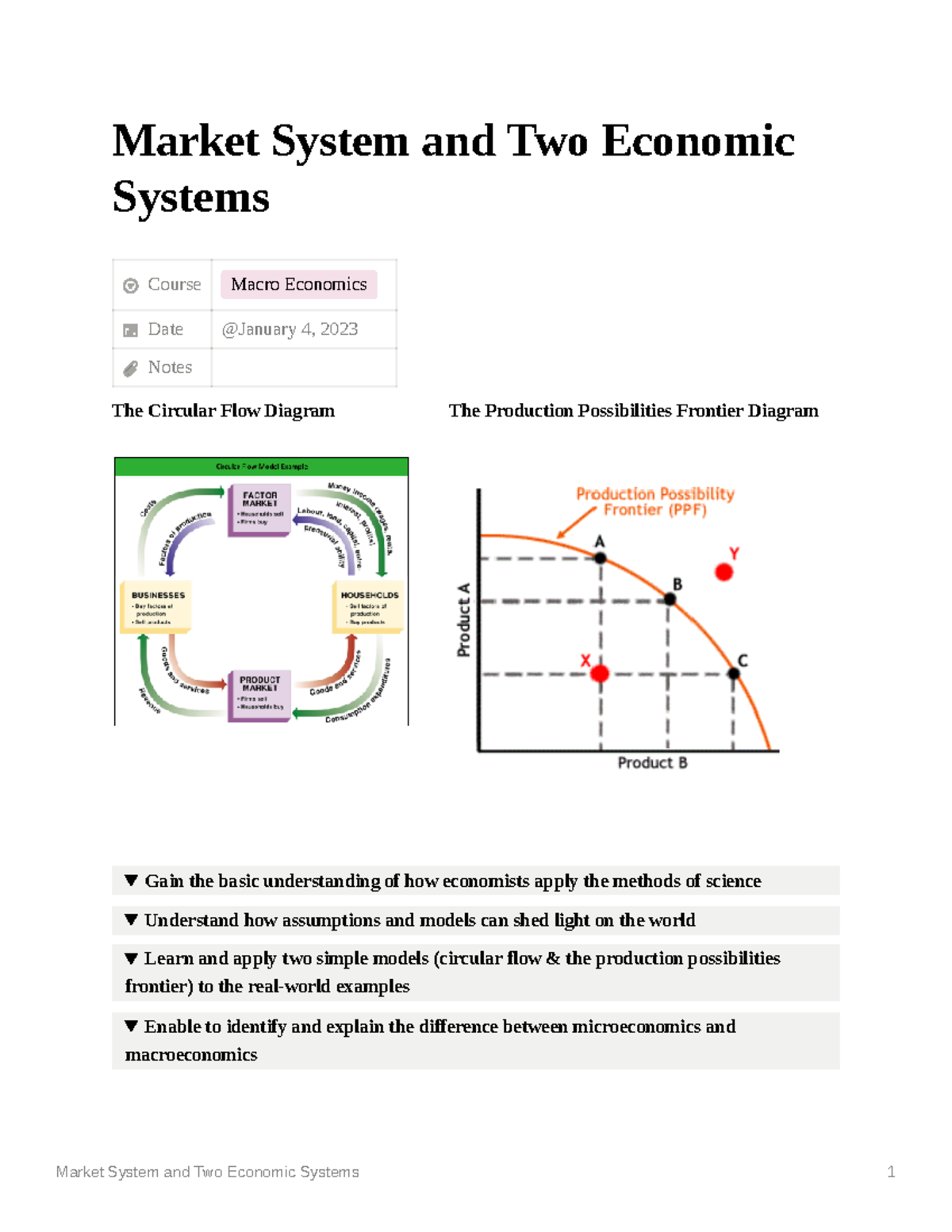 Module 2: Market System And Two Economic Systems - Market System And ...