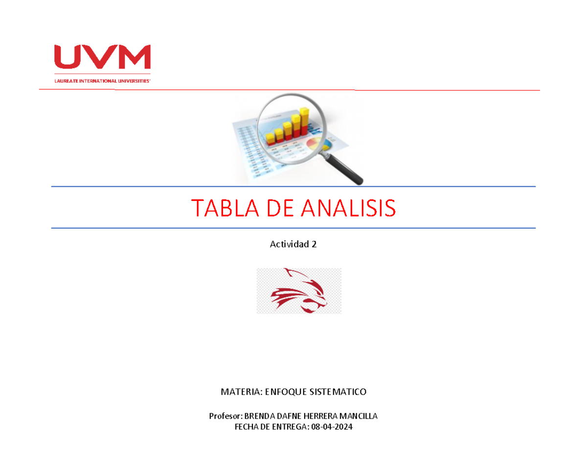 Actividad 1 Analisis De Datos Uvm