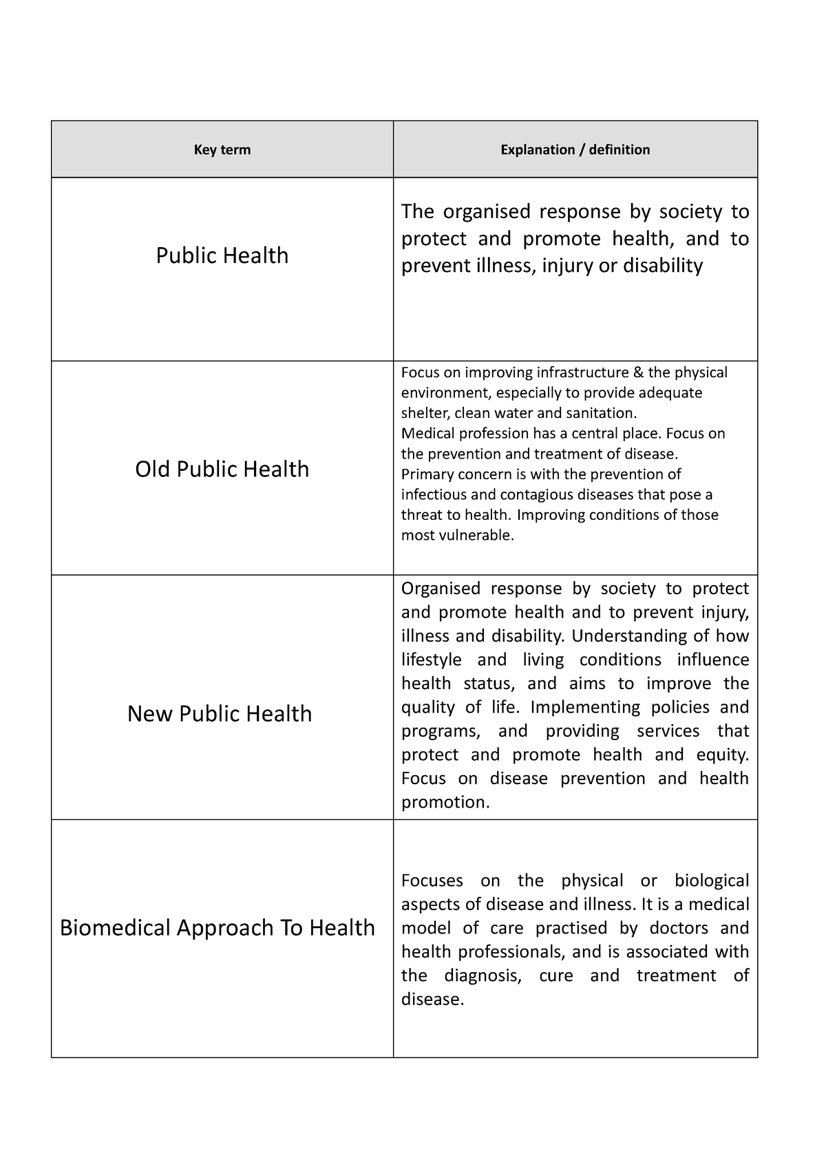 models-of-health-cue-cards-key-term-explanation-definition-public