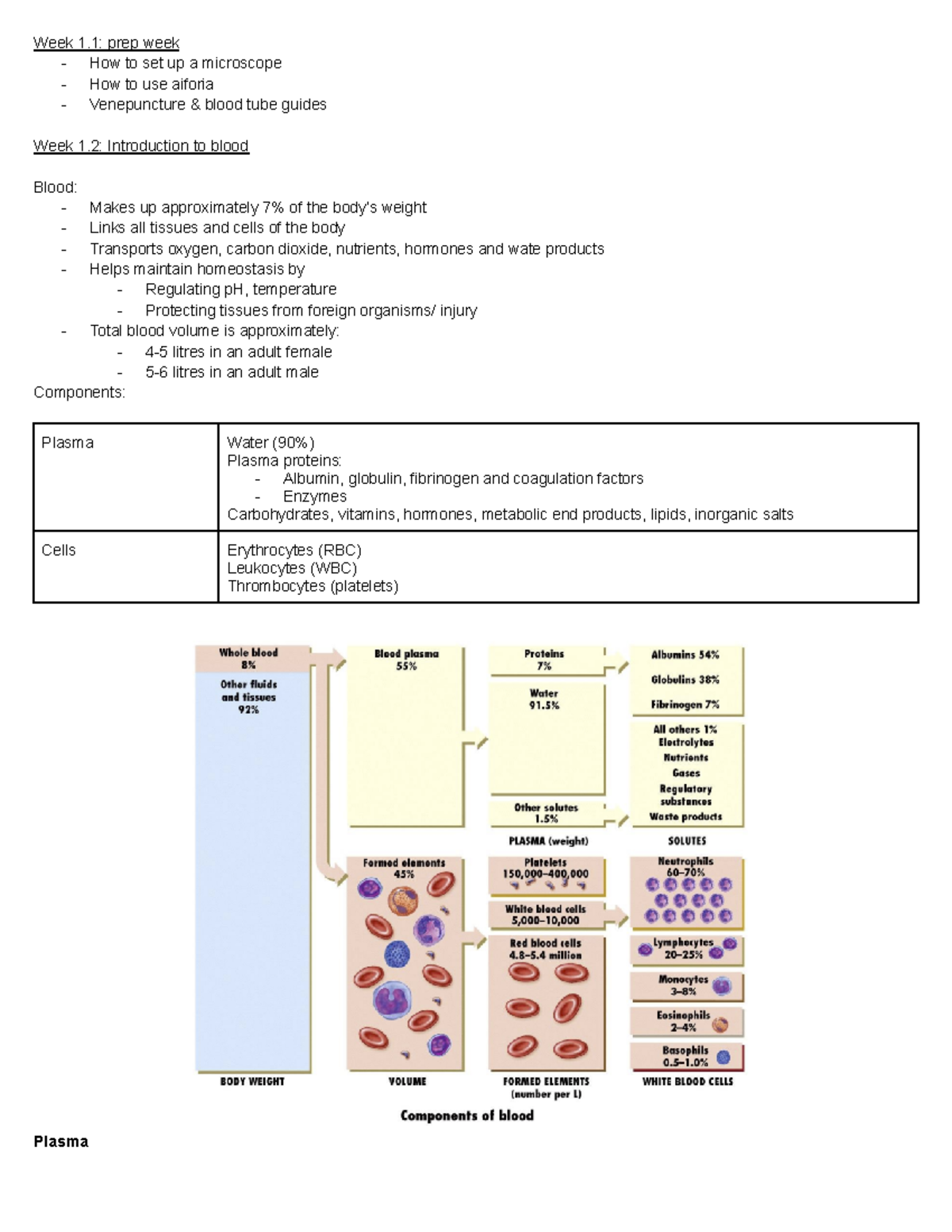 Haematology Notes 1 - Week 1: Prep Week - How To Set Up A Microscope ...