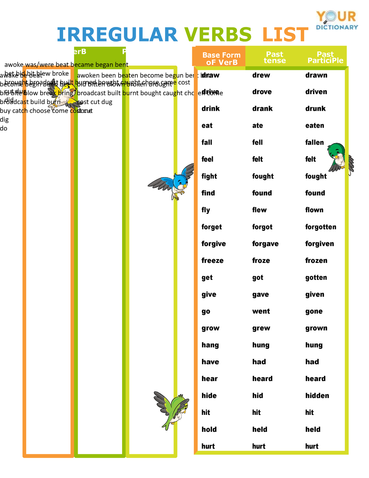 Common-Irregular-Verbs - IRREGULAR VERBS LIST be beat begin bend bet ...