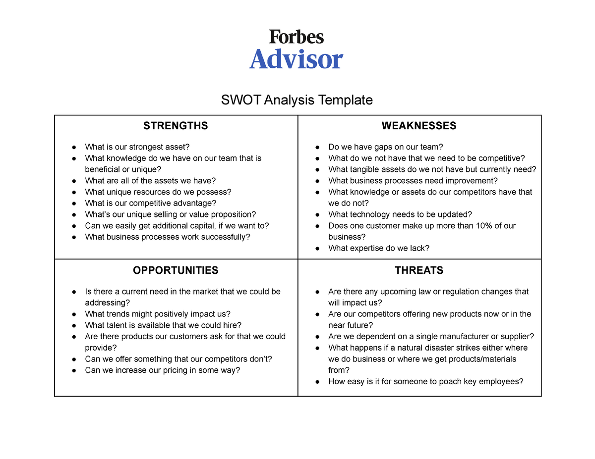 SWOT Analysis Explained – Forbes Advisor