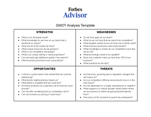 SWOT Analysis Explained – Forbes Advisor