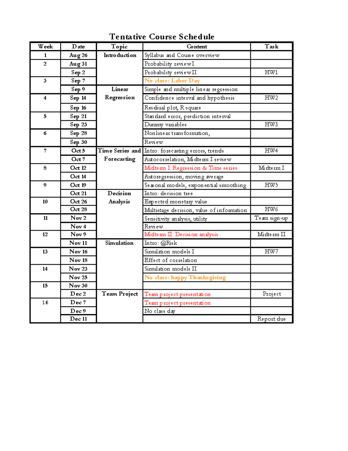 Schedule of stuff that is important - Week Date Topic Content Task 1 ...