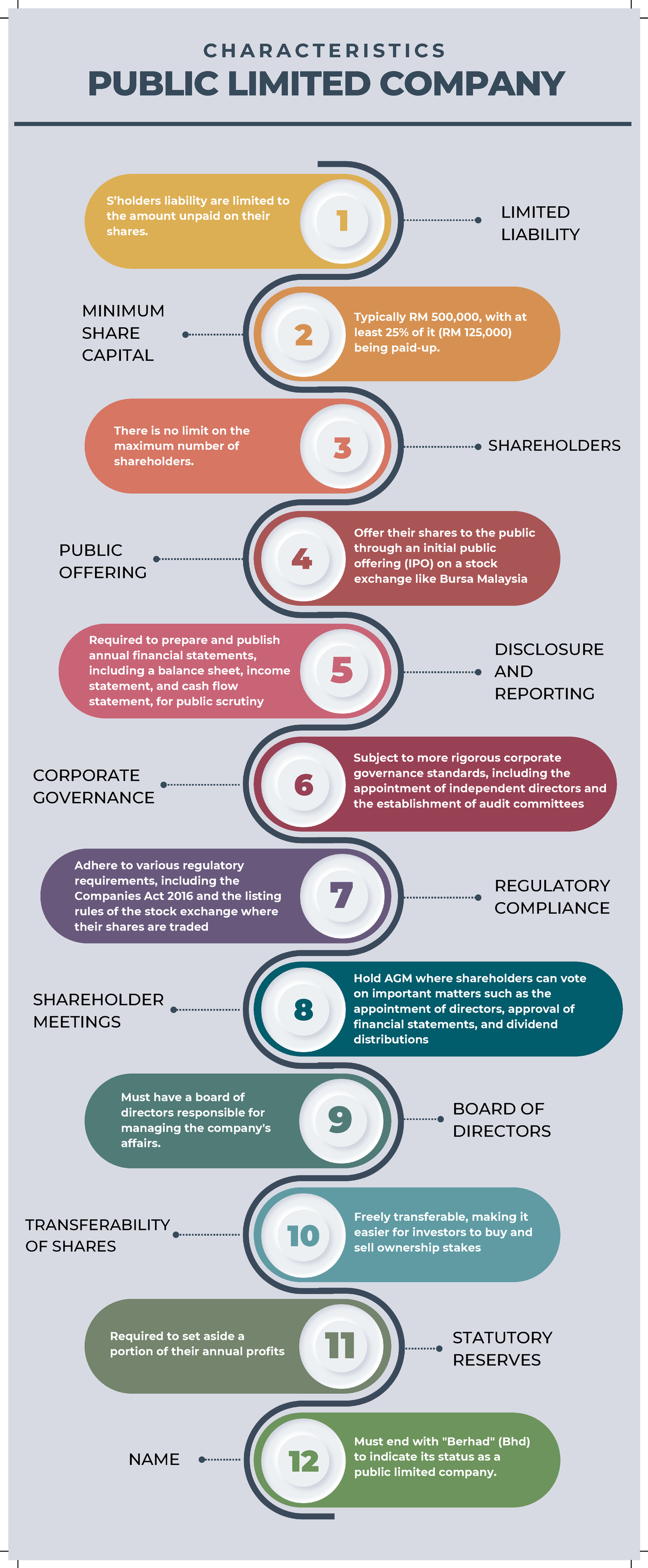 Characteristics of Public Limited Company - PUBLIC LIMITED COMPANY ...