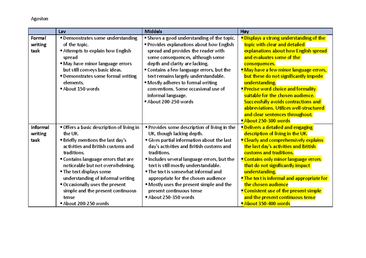 Planet Plast Oppgave - Agoston Lav Middels Høy Formal Writing Task ...