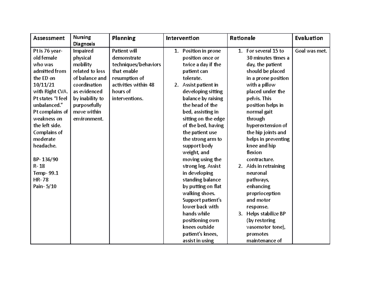 CVA careplan - Assessment Nursing Diagnosis Planning Intervention ...