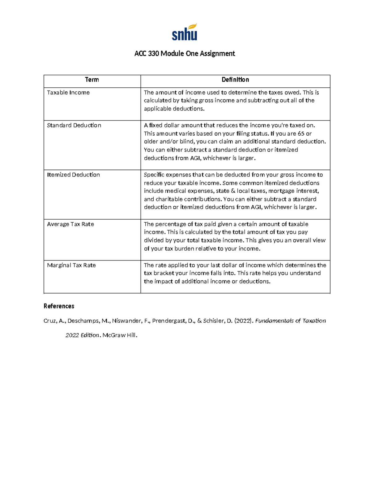 ACC 330 Module One Assignment - ACC 330 Module One Assignment Term ...