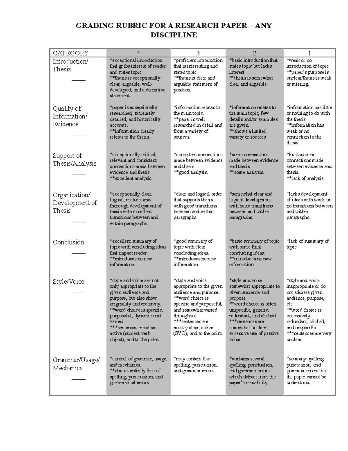 Research rubric - any discipline-1 - Studocu