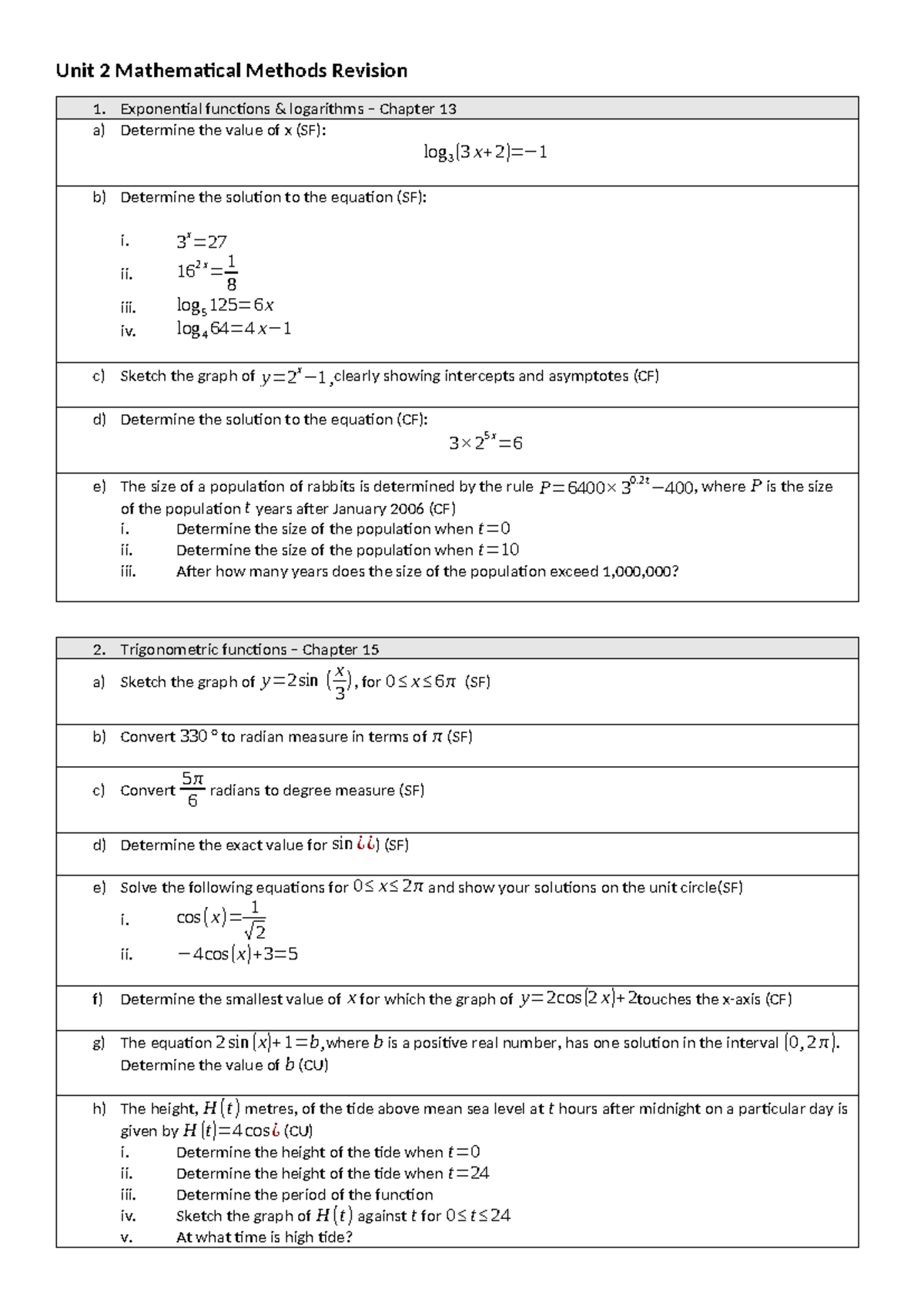 Unit 2 Mathematical Methods Revision - Unit 2 Mathematical Methods ...