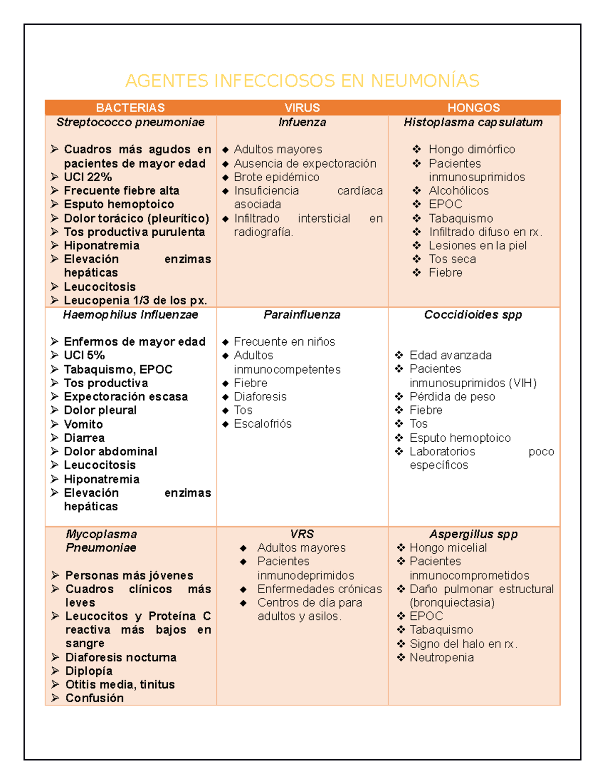 Agentes Infecciosos EN Neumonías - AGENTES INFECCIOSOS EN NEUMONÍAS ...