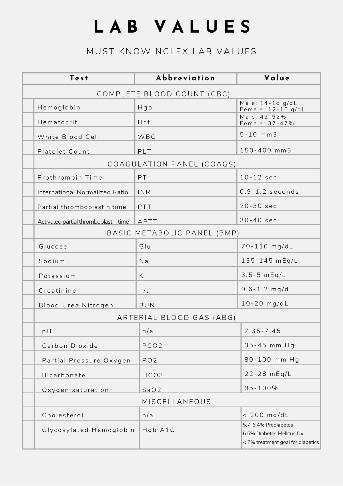 lab-values-and-therapeutic-drugs-levels-l-a-b-v-a-l-u-e-s-test