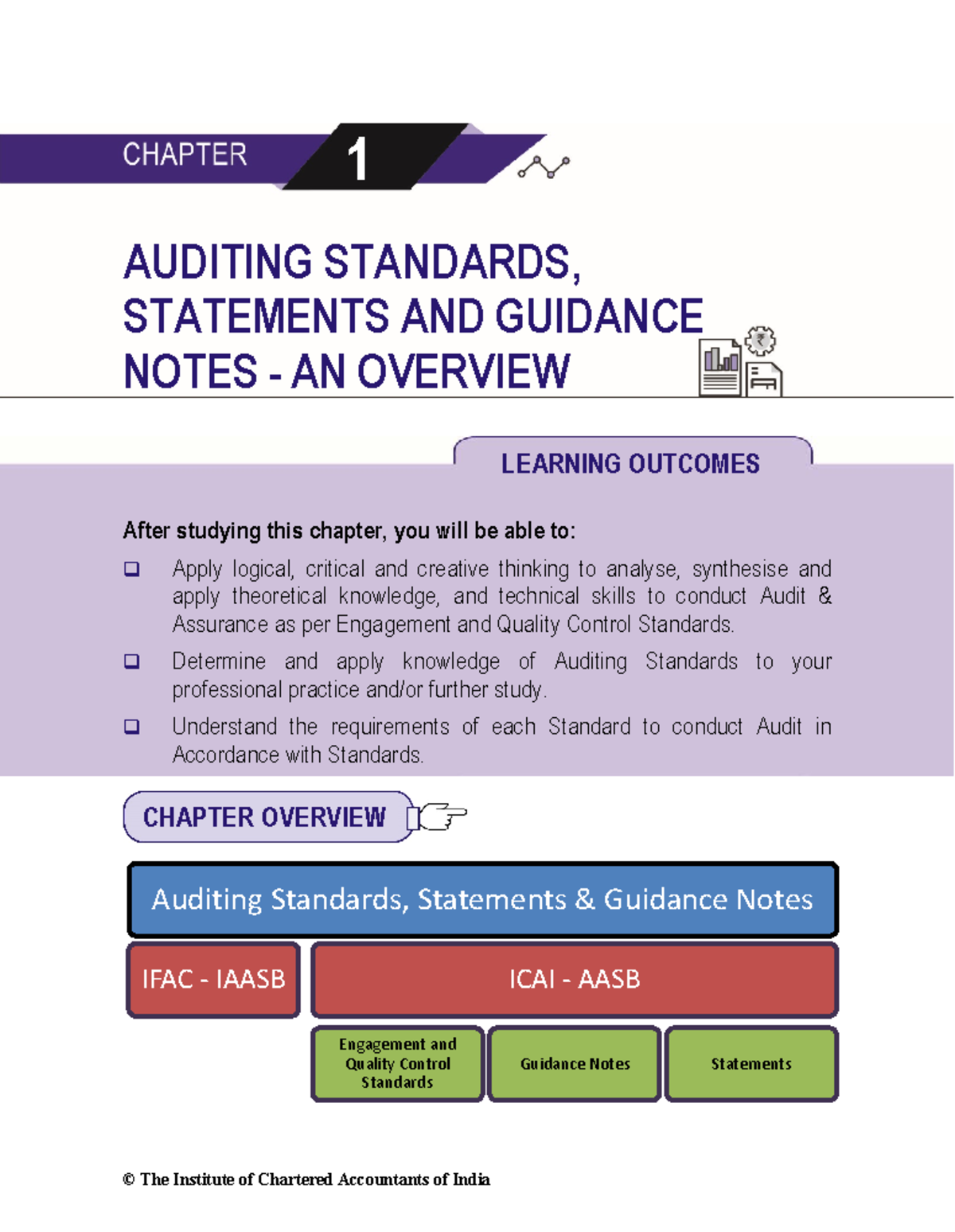 Standards on Auditing Module - 1 AUDITING STANDARDS, STATEMENTS AND ...