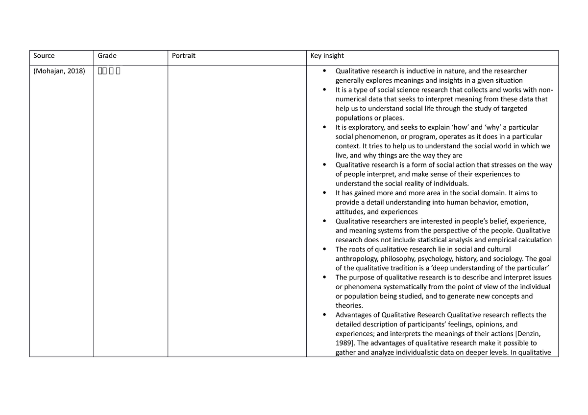 qualitative research methods in english literature