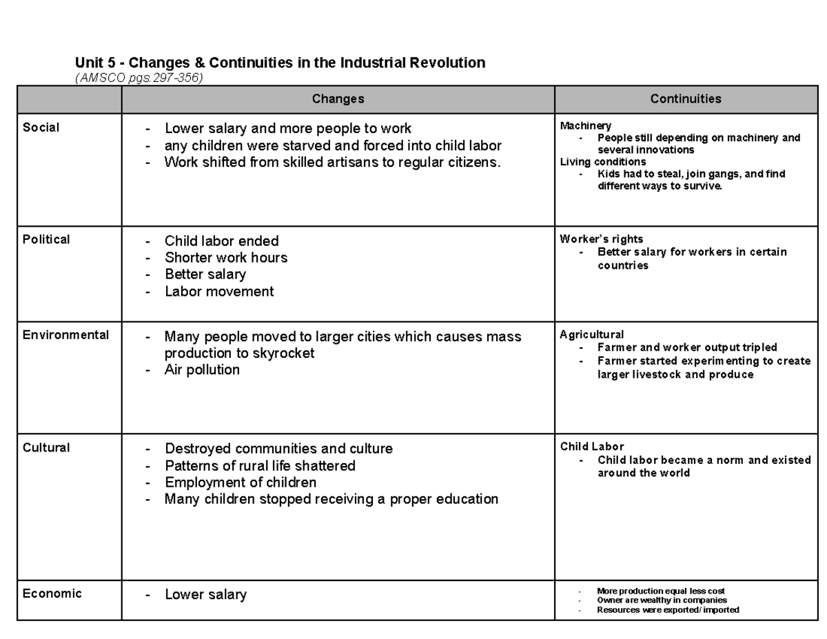 Unit 5 Changes & Continuities in the Industrial Revolution Unit 5