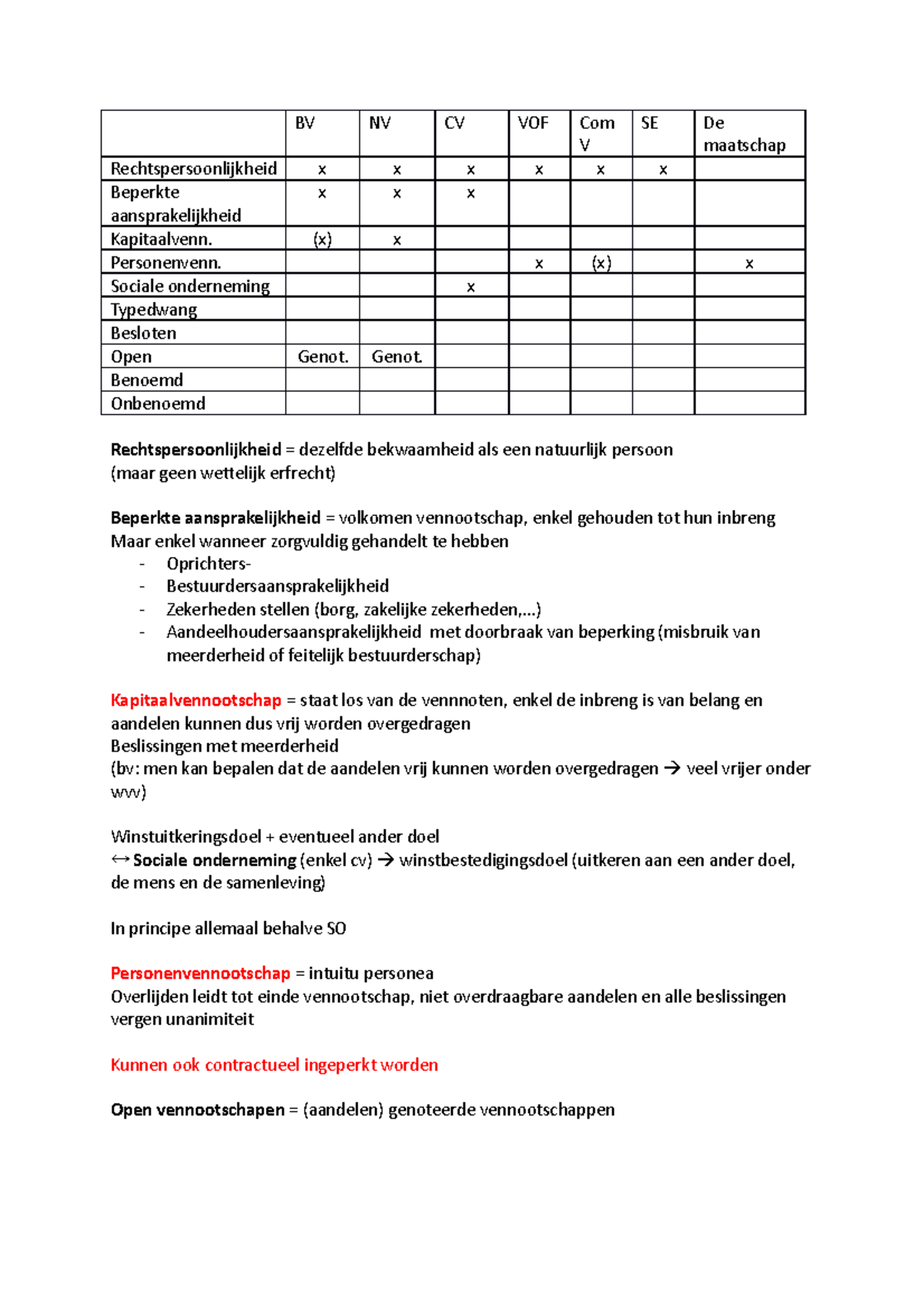 Overzicht Soorten Venn - BV NV CV VOF Com V SE De Maatschap ...