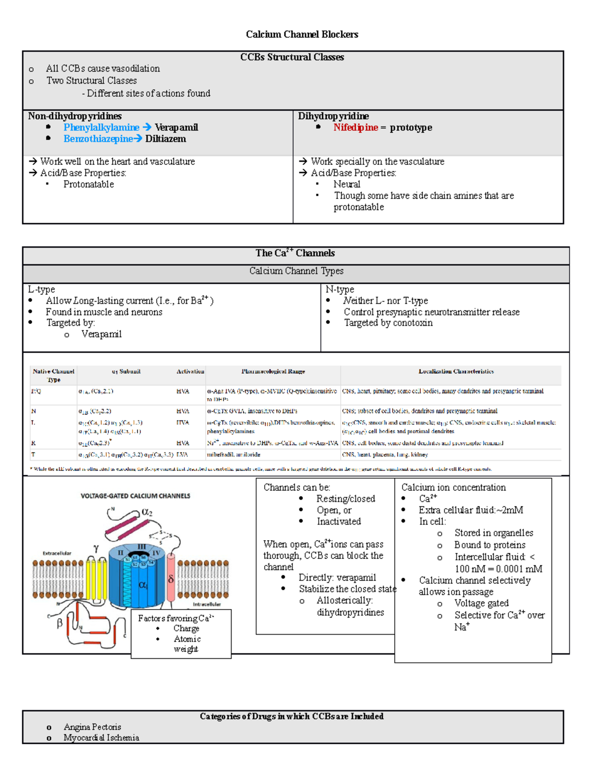 Calcium Channel Blockers - , for ) Found in muscle and neurons Targeted ...
