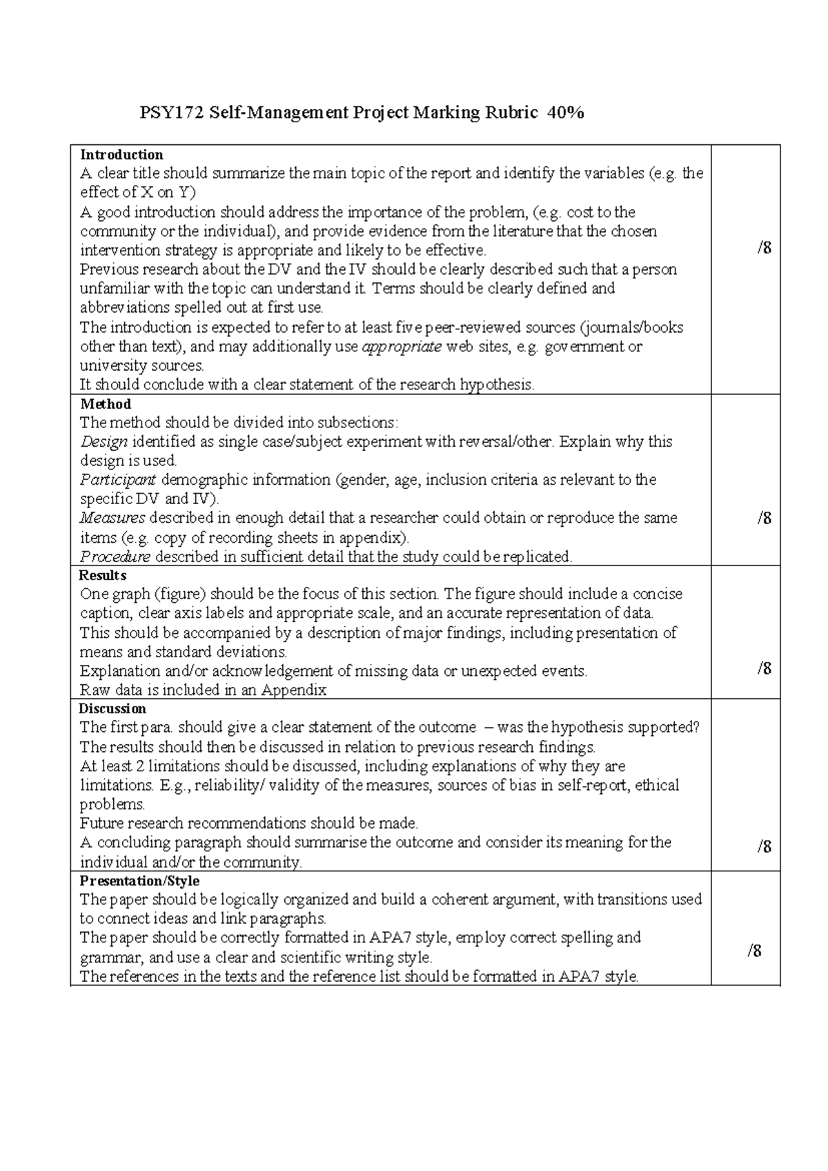 SMP Report marking guide 2024 copy - PSY172 Self-Management Project ...