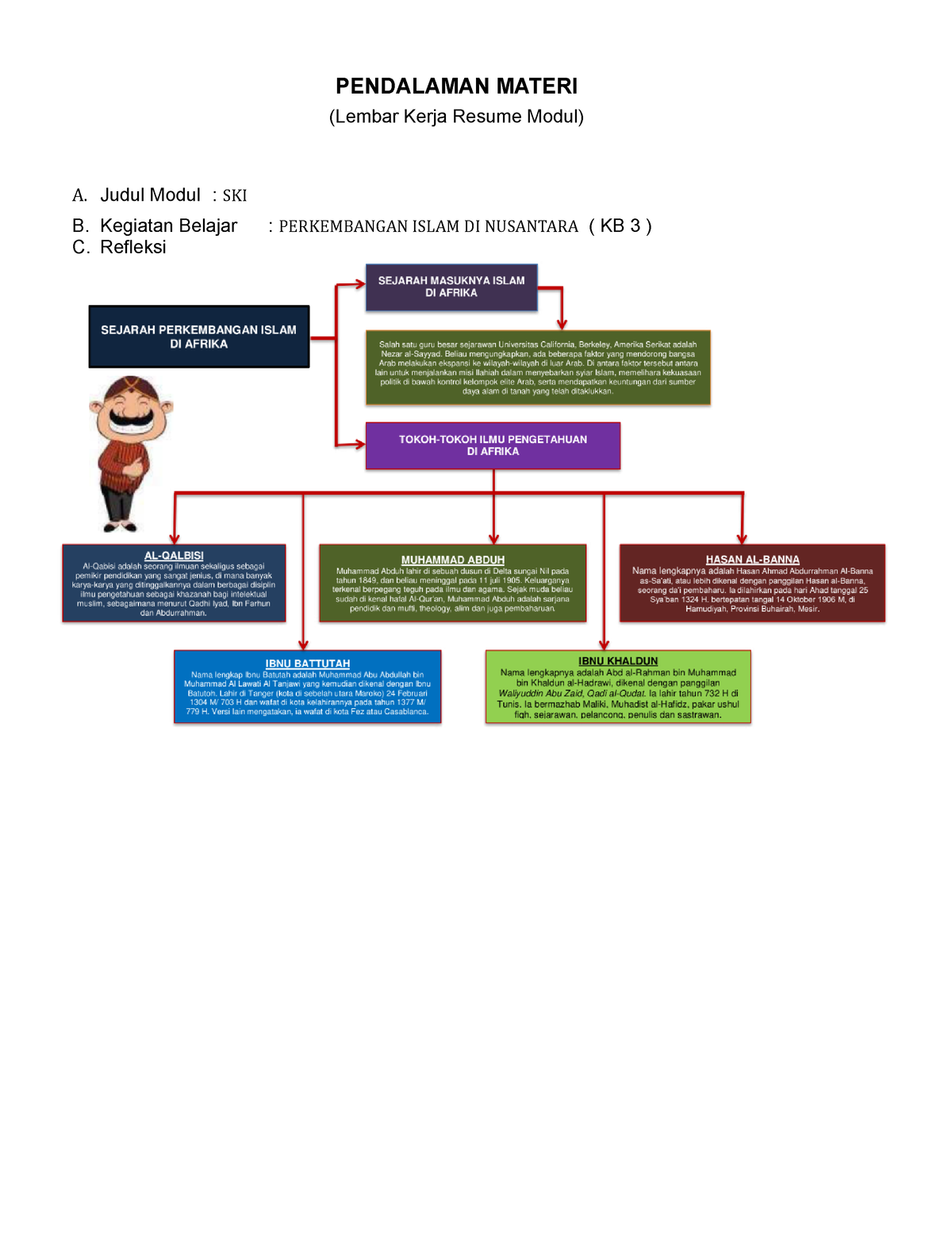 Resume KB 3 - PENDALAMAN MATERI (Lembar Kerja Resume Modul) A. Judul ...